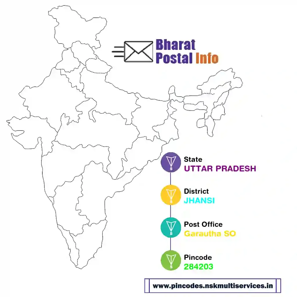 uttar pradesh-jhansi-garautha so-284203